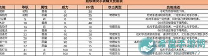 超级精灵手表精灵图鉴攻略：解锁闪光天使白熊，轻松提升战力技巧大盘点！