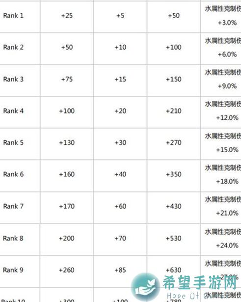 白夜极光记录水旧 EX关卡攻略全解析！教你轻松通关，战力飙升！