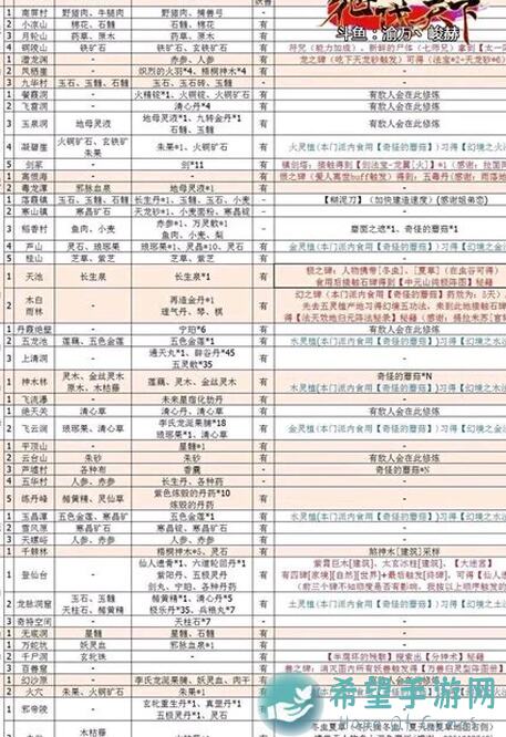 了不起的修仙模拟器金丹一品攻略全解析，结丹期功法汇总秘籍大公开！