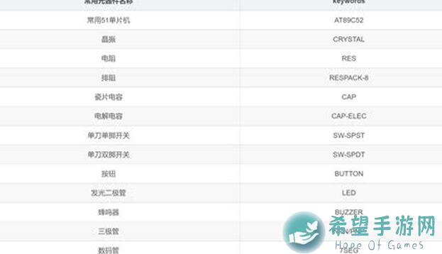数码宝贝：新世纪微氪雷队超详细推图和天梯上分攻略！55W战力轻松过D13！另外这次的海神试炼难度不大，建议大家做完！