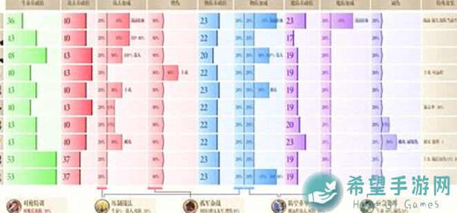 逐鹿战场，兵种攻略指南！全面解析，带你轻松夺冠