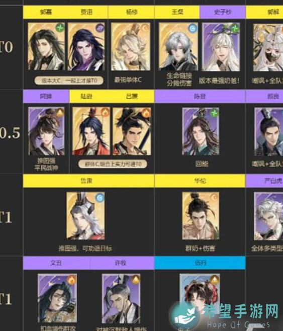 代号鸢角色图鉴大揭秘！小乔图鉴详解，10分钟速成攻略带你轻松上手！