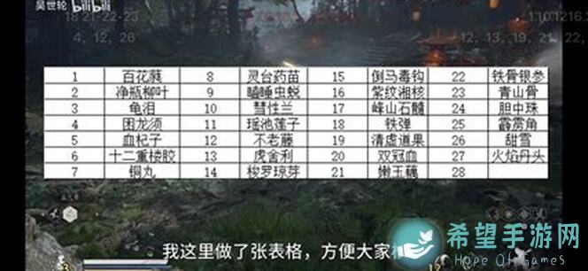 黑神话：悟空全成就解锁大揭秘！CSS全成就攻略，轻松达成衣冠隆盛七十九难！