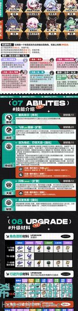 崩坏：星穹铁道V2.4攻略！云璃角色全方位养成大公开，究竟怎么高效突破，看了这篇你就秒懂！