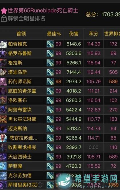 异世界勇者7.0血DK终极搭配秘籍大公开！