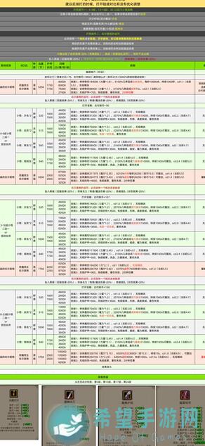 速刷攻略地下城堡2黑暗觉醒遗迹15第一天通关秘籍，战力提升必看！
