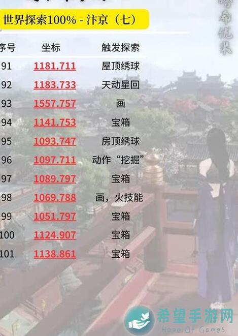 射雕手游崩溃了！速成降真香粉收集攻略，让你轻松升级！