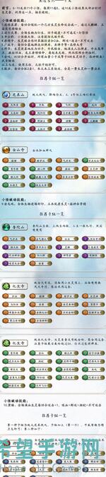 10分钟速通攻略！五行师最全含金量卡组：斐波拉契之清溪小妹怎么选？秒变战神！