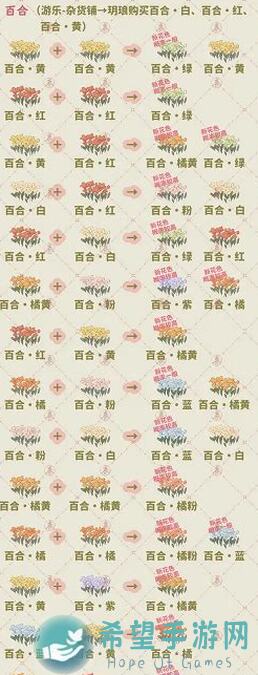 5步速成攻略！桃源深处有人家萝萝山春季景色探秘，玩家福利大放送！