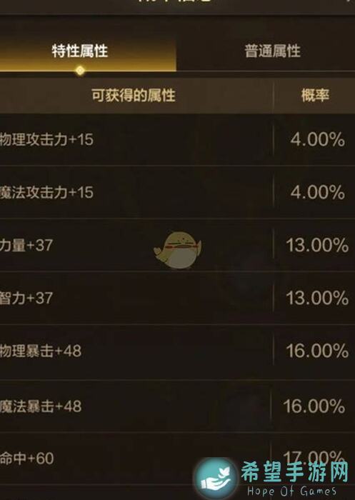 5天速成老玩家秘籍！地下城与勇士：起源散打女散搭装备排行榜大揭秘