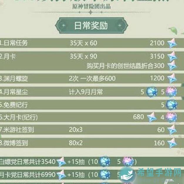 秒懂原神V2.1！教你轻松攒原石，雷神与心海combo搭配全解析