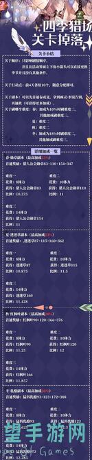 时空绘旅人翻牌攻略大盘点：姐妹总结失而复得，自己算的技巧全分享！