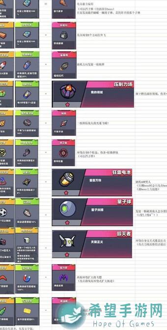 弹壳特攻队变态回血流全攻略：如何轻松战力翻倍！装备组合搭配教程大盘点