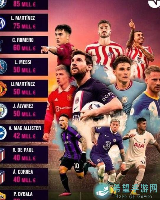 FC足球世界巨星来袭 l美洲杯热门阿根廷球员推荐达米安马丁内斯