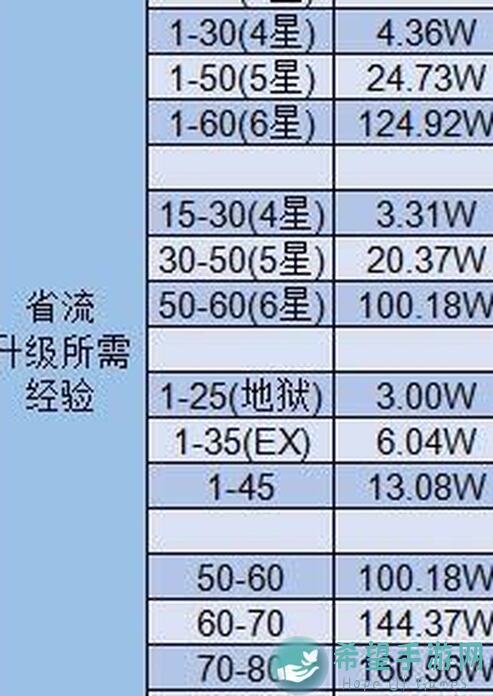 拂晓萌新向拂晓新人入门攻略大全，99%秒懂绝美新手期通关技巧！