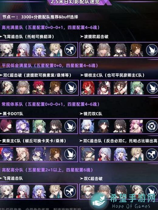 崩坏：星穹铁道V2.3末日幻影配置大揭秘！助你轻松通关第一期