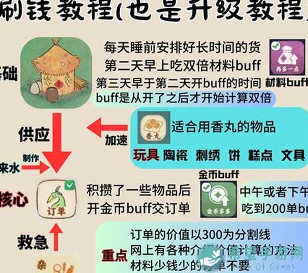 桃源记2黄金攻略：快速获取铜币的3大途径