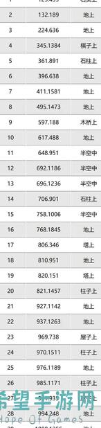 逆水寒新地图永夜星都探索合集！高清大图全攻略，助你秒变大神！