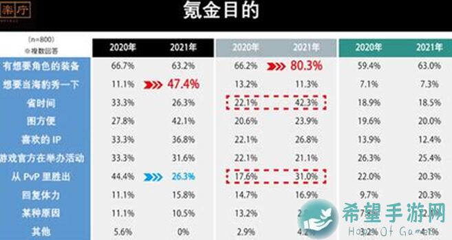鸣潮玩家氪金度大揭秘！你氪金到什么程度了？