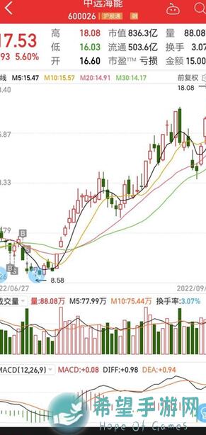 明日方舟萌新福利：速成进阶攻略，资源获取秘籍+兑换码全揭露！