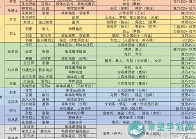 地下城堡2:黑暗觉醒图27老麦2阶段无光炮+无红角斗士斧黄金攻略