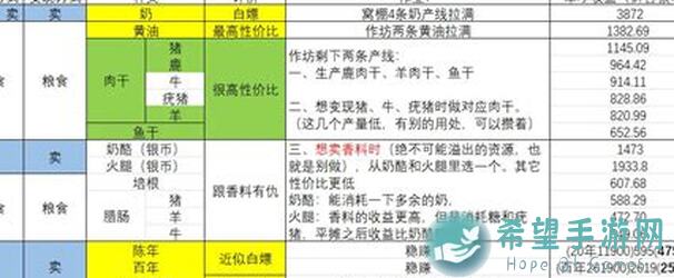 全面解析诸神皇冠生产设施数据，助你秒懂工厂运营秘籍