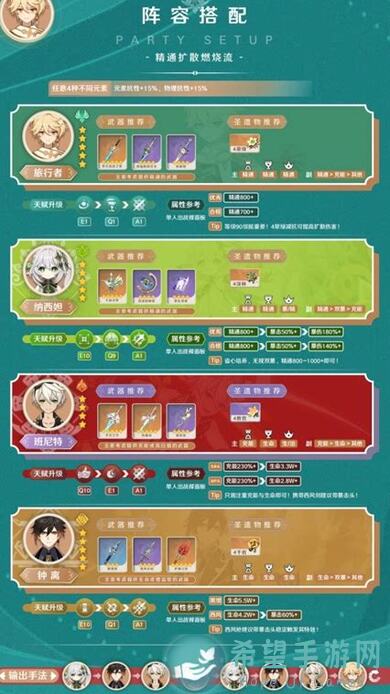 玩原神V2.4不知道角色搭配？快来看看这份全深渊阵容推荐攻略！