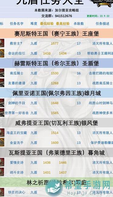全都搞定了！揭秘诸神皇冠噩梦经验本每日上限提升技巧