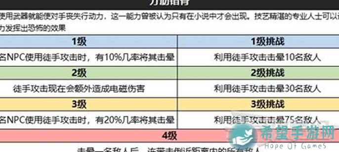 狂风技能+自救器揭秘！星空重启攻略助你秒变战神