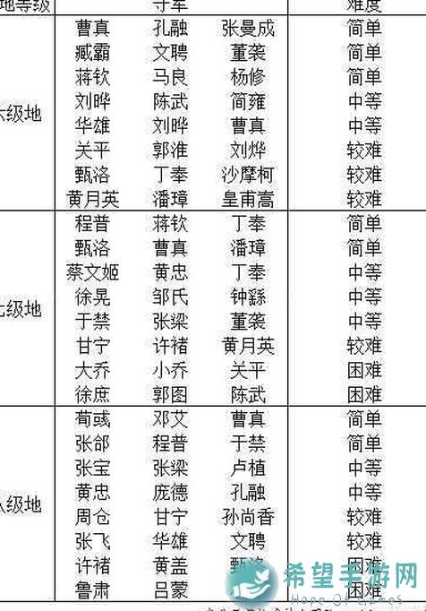 解析三国：谋定天下S2最强三谋队伍强度，看了秒懂！