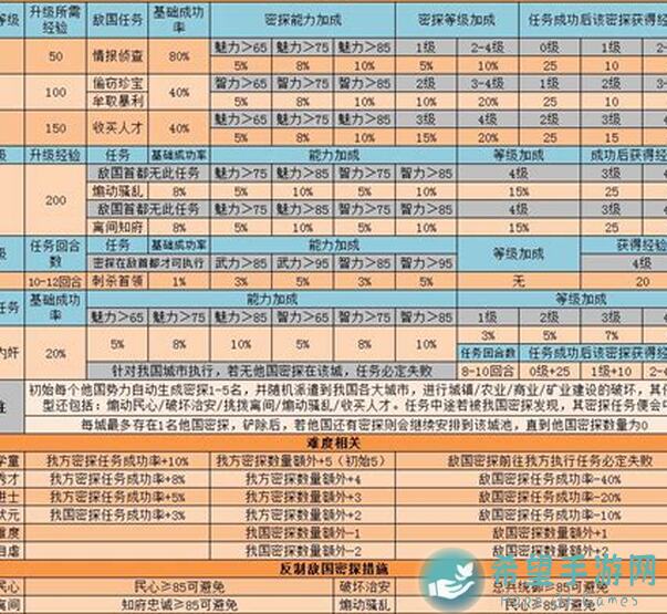 皇帝成长计划2全面测评！训练度与攻击力全面解析，硬核数据揭秘伤害增效能。