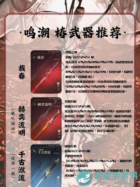 鸣潮1.0独家大揭秘：角色强度排行榜，让你一秒找到最强战神！