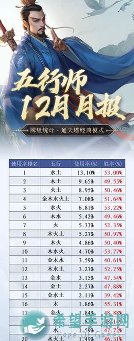 24小时速成攻略！五行师论低阶地仙0星上尊快速突破技巧揭秘