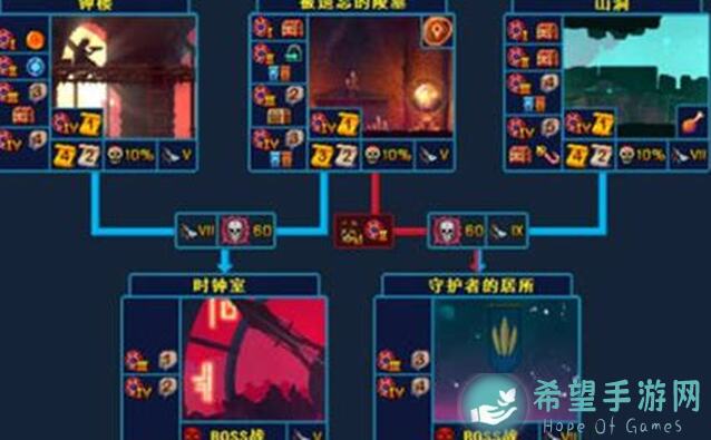 重生细胞怎么选骗卷轴零压力通关攻略