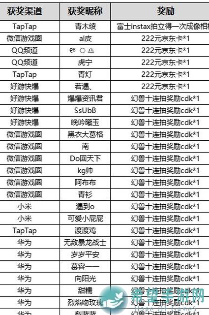 二之国：交错世界奈特拉姆与13号古代兵器+火山之主画页攻略，速来解锁最适合你的拼图秘籍！