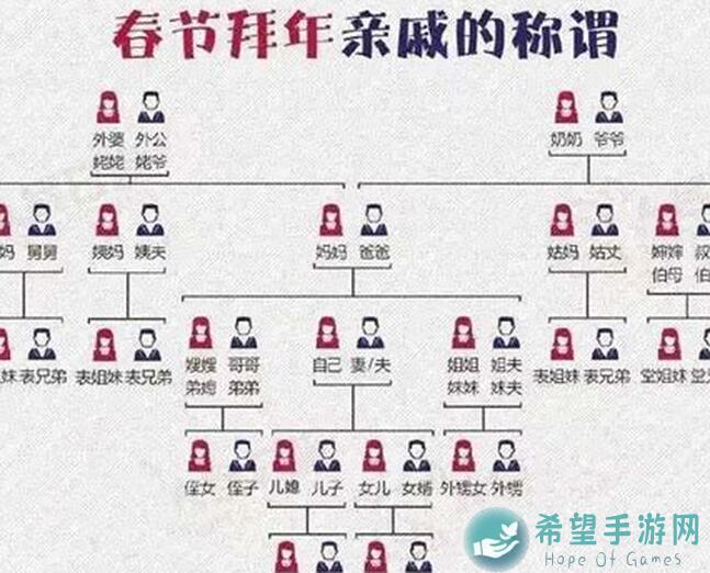 亲测新阿力！忍者必须死3新角色全面解析